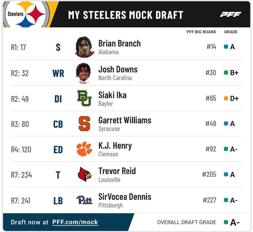 M&M Mock Draft: Pittsburgh Steelers Shifting Needs After Opening Weeks Of  Free Agency