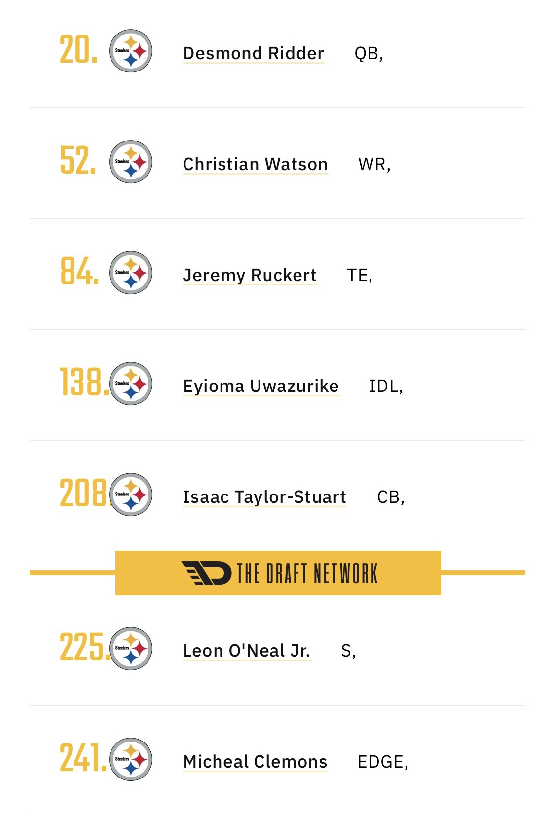 TDN's 2022 NFL Roster Power Rankings - Draft Network