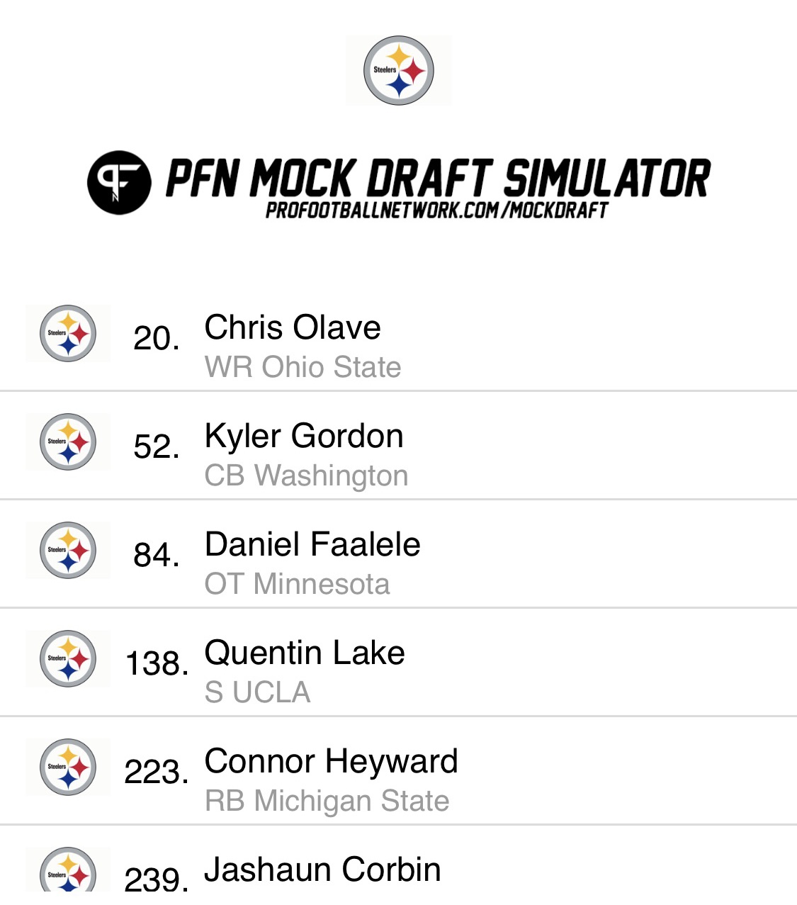 2022 NFL draft simulation for the Steelers before the regular season