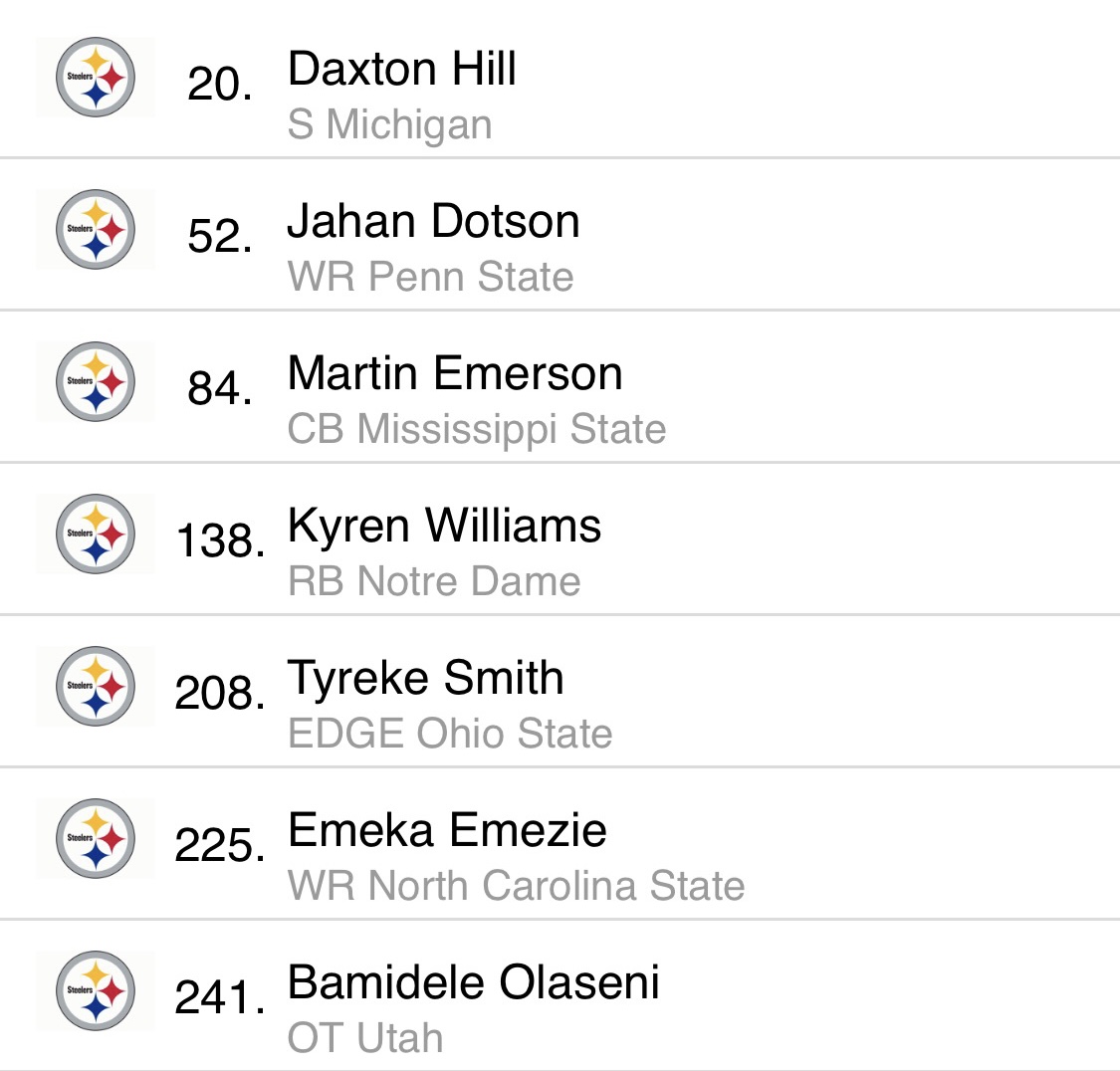 Steeler Nation's Leif Adams' 2022 Draft Grades for the Pittsburgh Steelers