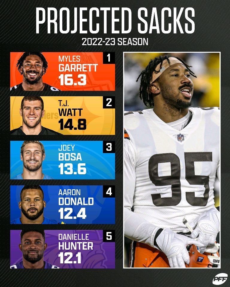 tj watt pff