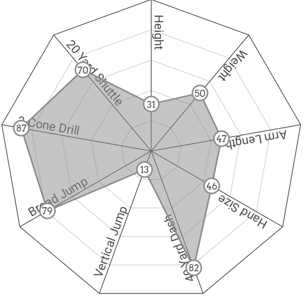 North Carolina Quarterback Mitch Trubisky is elite - Rule Of Tree