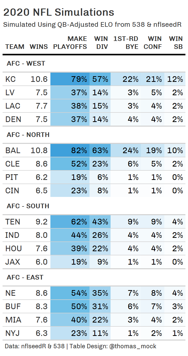 538 nfl playoffs