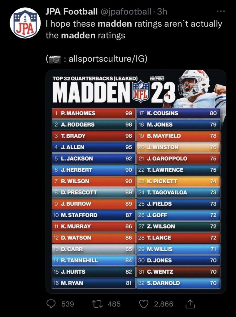 Madden 23 Quarterback Rankings Released -- Steelers Kenny Pickett Makes Top  32