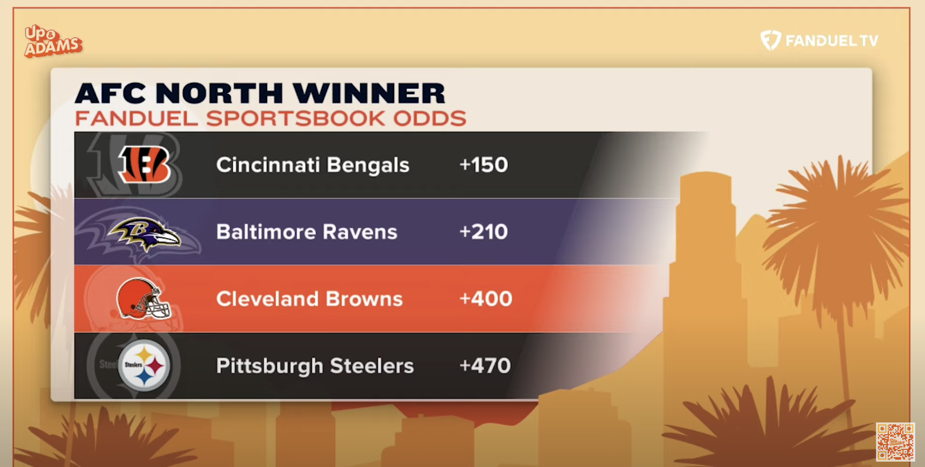 Bengals heavily disrespected in latest odds to win AFC North