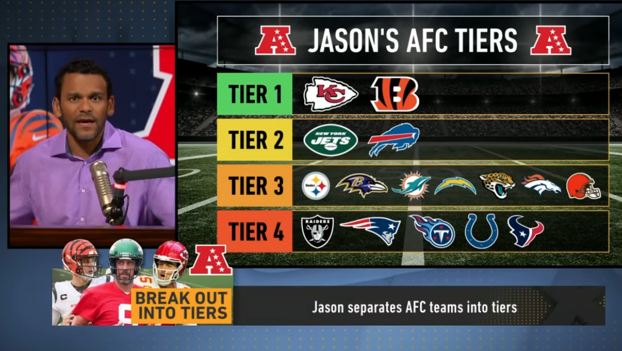 Ranking AFC Teams By Tiers 