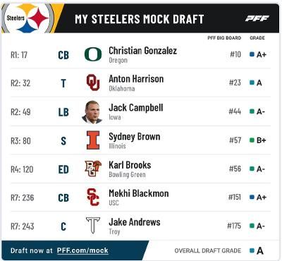 Steelers PFF