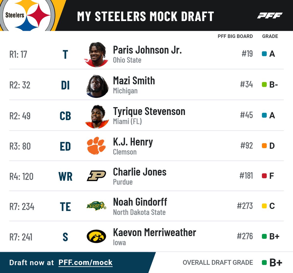 Steelers Mock Draft