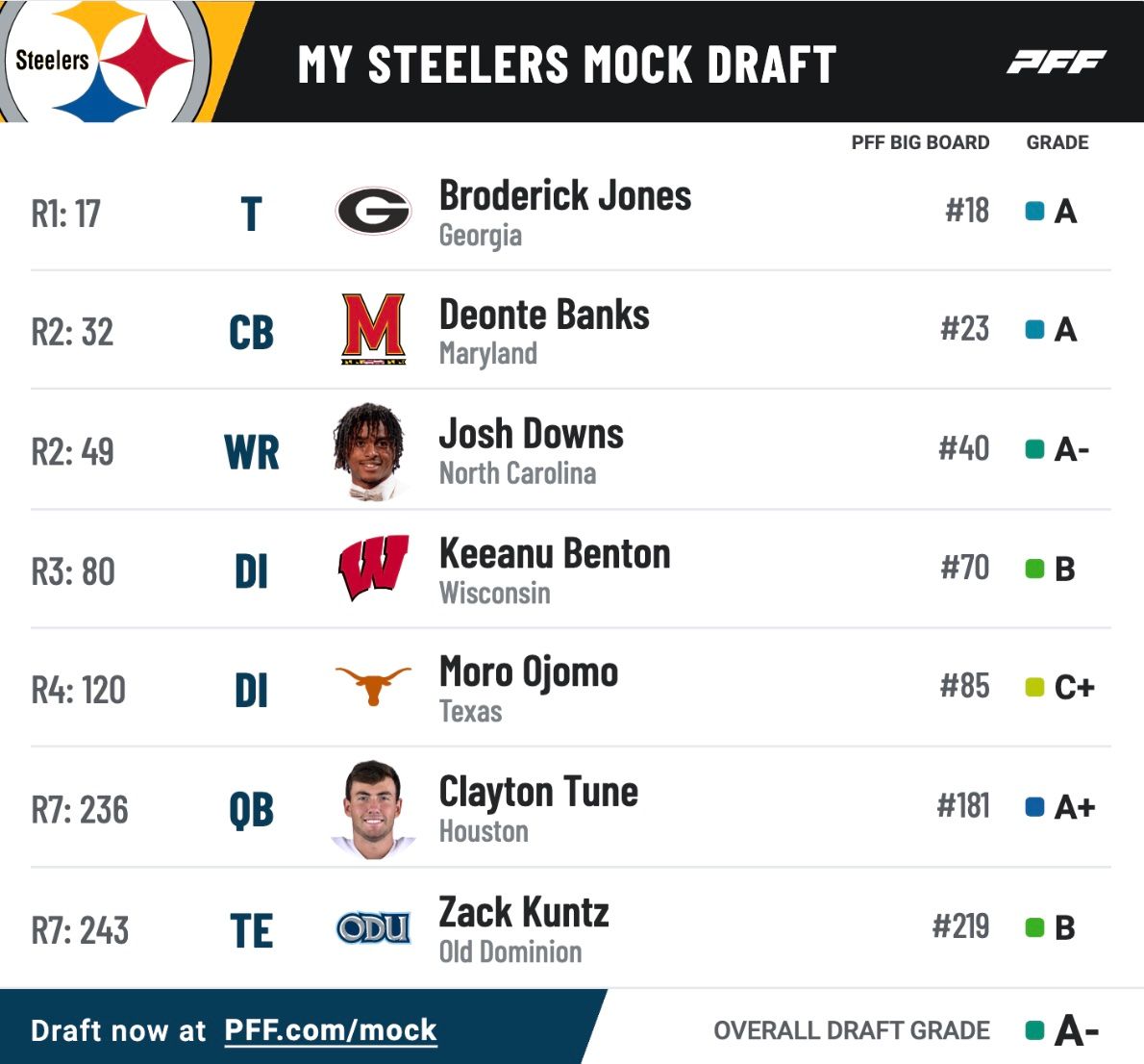 Steelers mock draft steeler nation Steelers mock draft steeler nation