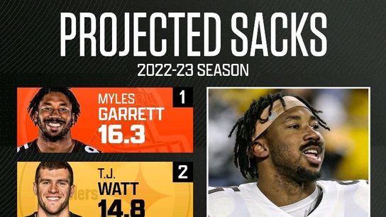 Steelers TJ Watt second to Myles Garrett
