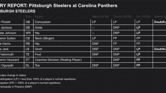 Steelers injury report 12/16