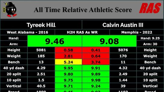 Steelers Calvin Austin vs Tyreek Hill