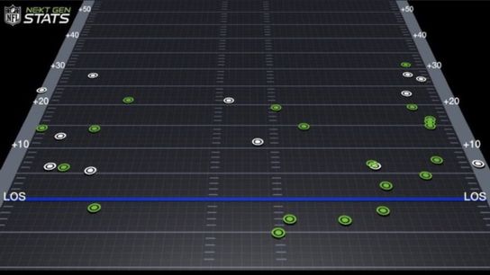 Steelers' Mitch Trubisky Throw Chart
