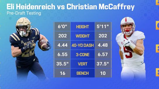 Steelers' Eli Heidenreich Christian McCaffrey