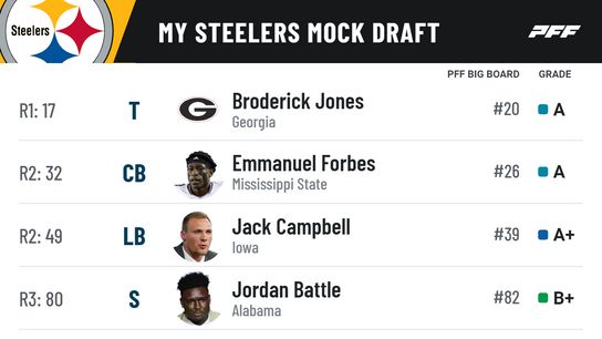 Steelers 7 Round Mock Draft